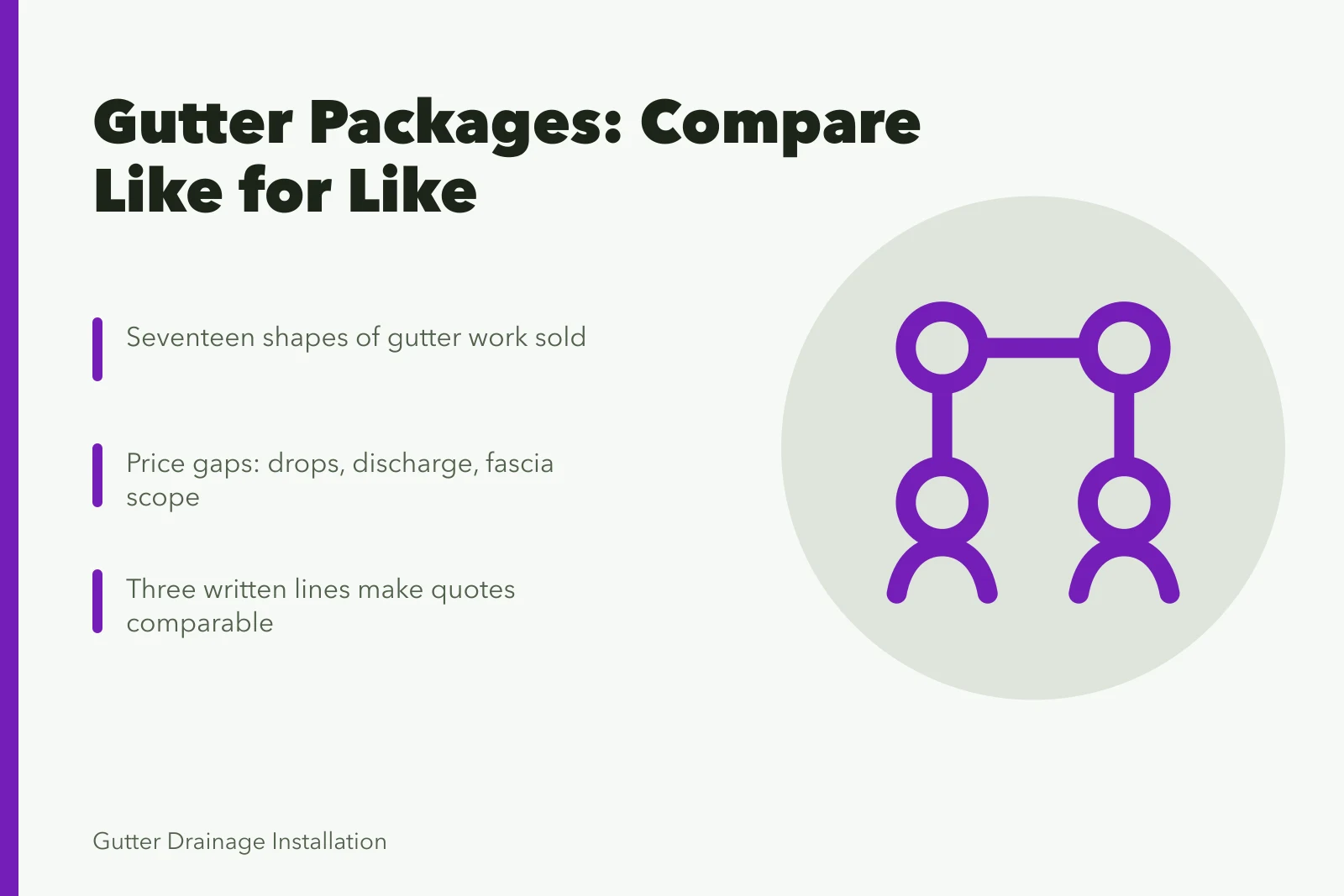 Card comparing gutter service packages by scope, drops, and discharge. Reviewing gutter service packages: strengths, gaps and a verdict