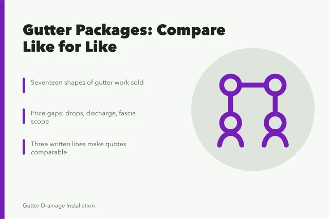 Card comparing gutter service packages by scope, drops, and discharge. Reviewing gutter service packages: strengths, gaps and a verdict