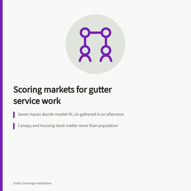 Scoring method card for comparing gutter service business markets. Which markets suit a gutter service business