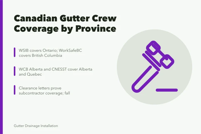 Provincial workers' compensation boards covering Canadian gutter crews. How WSIB, WorkSafeBC and CNESST cover Canadian gutter crews