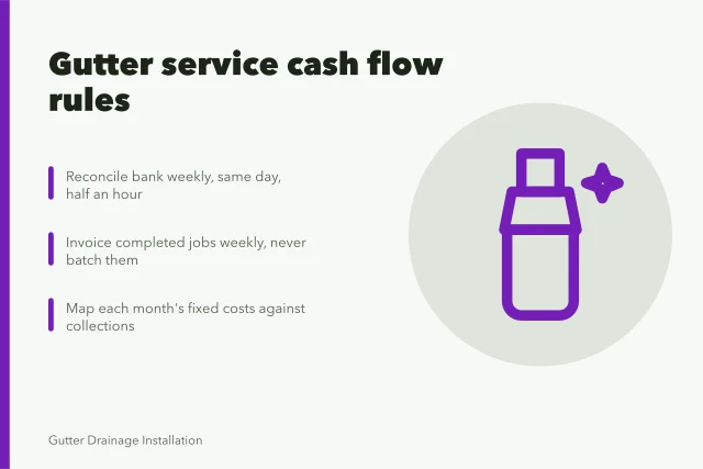 Card on gutter service bookkeeping rhythm, monthly close, and seasonal cash map. Gutter service finances: bookkeeping habits and cash flow rules