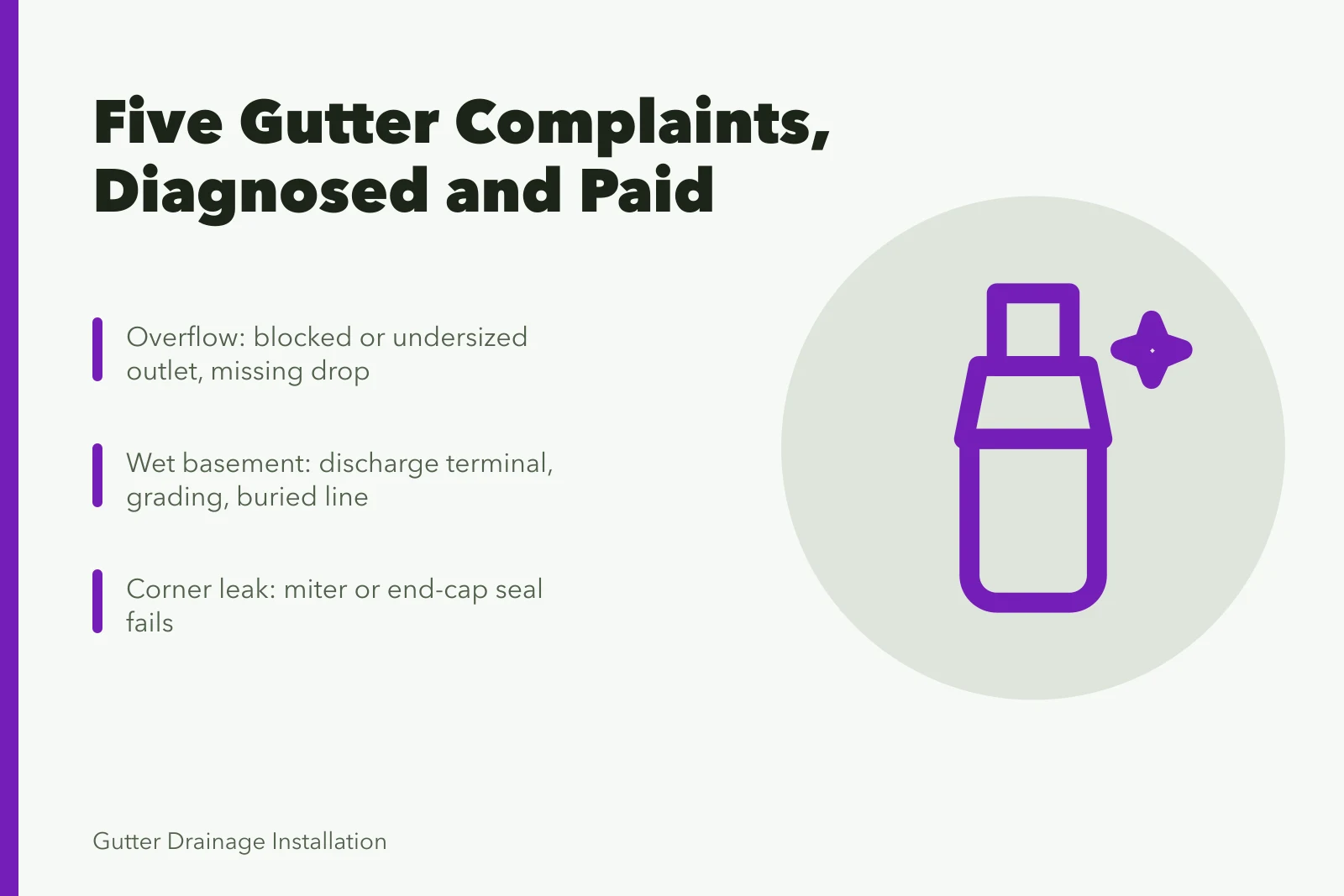 Gutter complaint diagnosis card: overflow, wet basement, corner leak, hose test, payment rule. The short version of gutter service complaint handling