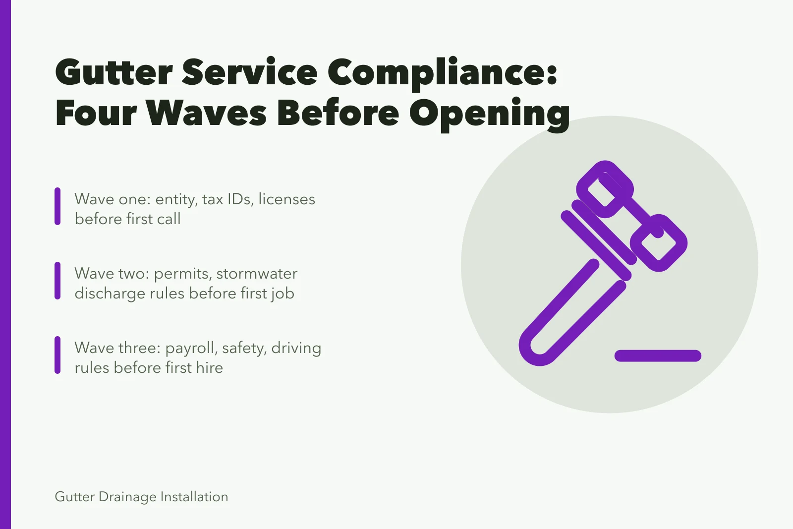 Checklist card showing four compliance waves for gutter service businesses. Gutter service opening requirements, explained