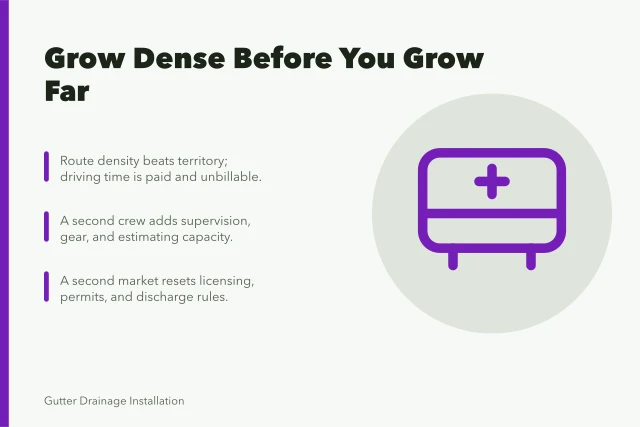 Card on gutter service expansion: density, second crew costs, new market rules. How a gutter service business expands sensibly