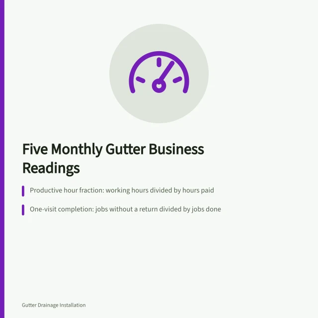 Card listing five monthly gutter service business readings to review. The monthly numbers a gutter service business owner should watch