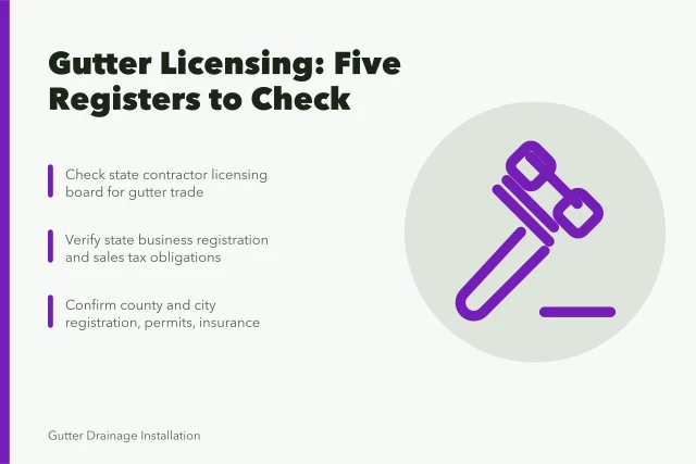 Illustration of gutter licensing compliance registers and contractor regulation layers. What a gutter service business needs to operate legally
