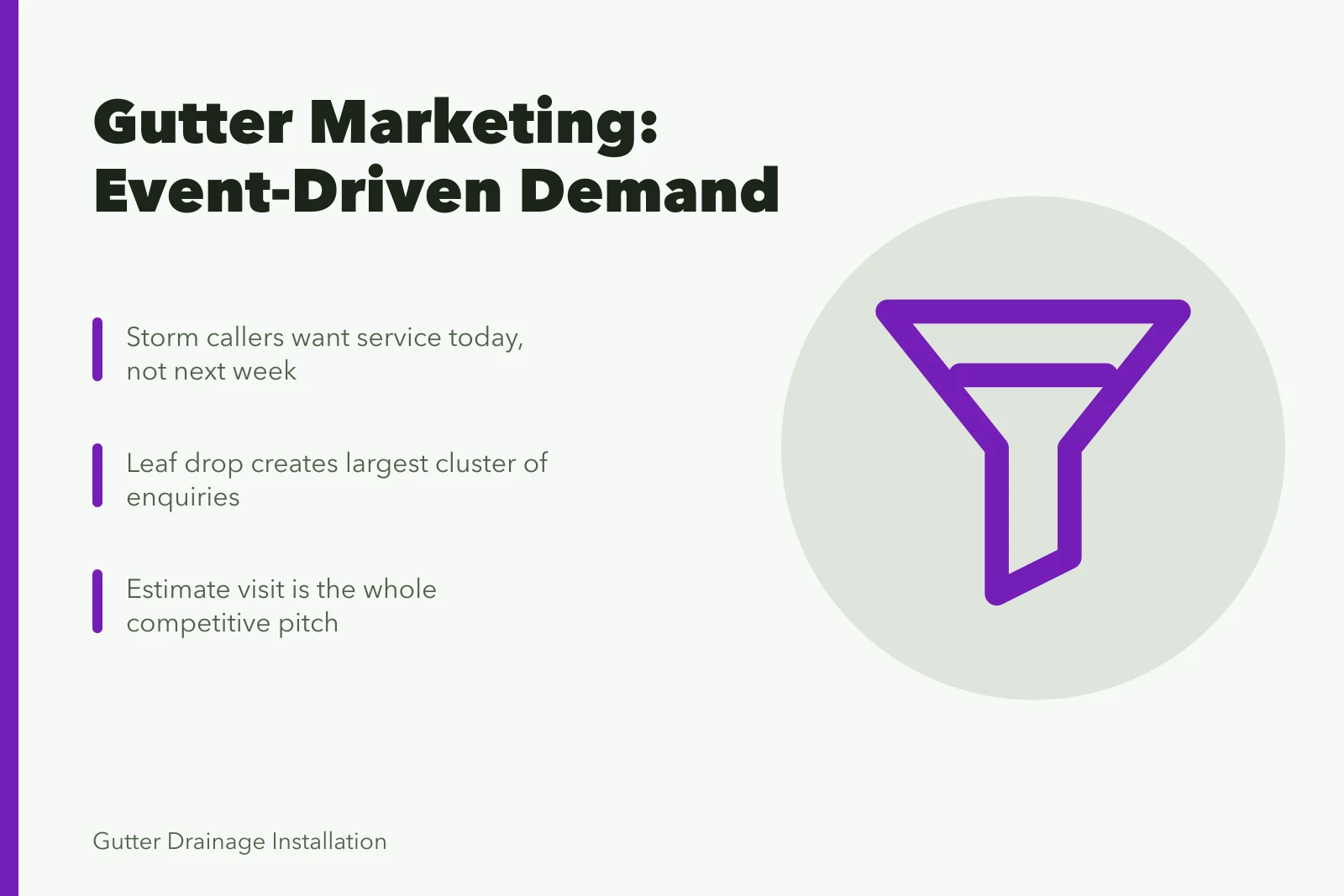 Gutter service marketing card: event-driven demand, seasonal enquiries, estimate visit. Gutter service marketing, channel by channel