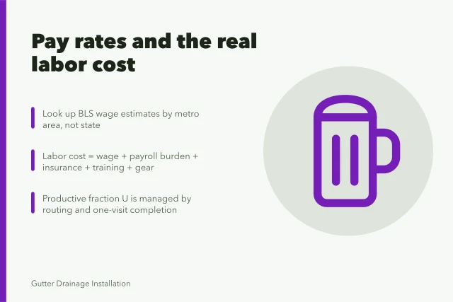 Card on gutter service pay rates and true labor costs. Pay rates in a gutter service business, with the on-costs