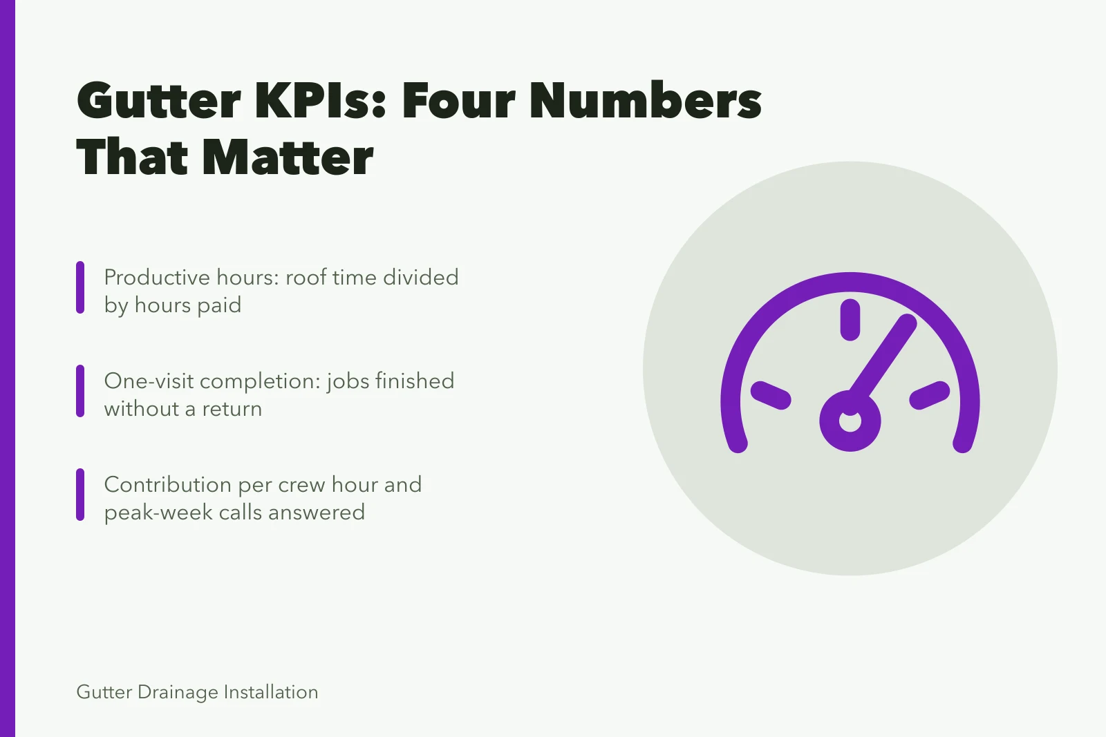 Card showing four gutter service KPIs owners should track. Gutter service systems and KPIs for owners in 2027