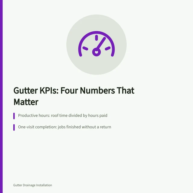 Card showing four gutter service KPIs owners should track. Gutter service systems and KPIs for owners in 2027