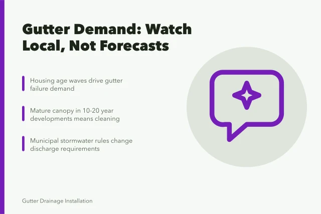 Card summarizing local gutter service demand indicators for 2027 planning. Gutter service market trends worth planning around in 2027