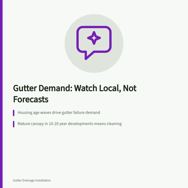 Card summarizing local gutter service demand indicators for 2027 planning. Gutter service market trends worth planning around in 2027