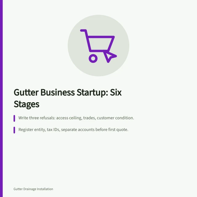 Card: gutter service startup stages, refusals, paperwork, truck, first jobs. The gutter service business startup playbook: market, model, launch
