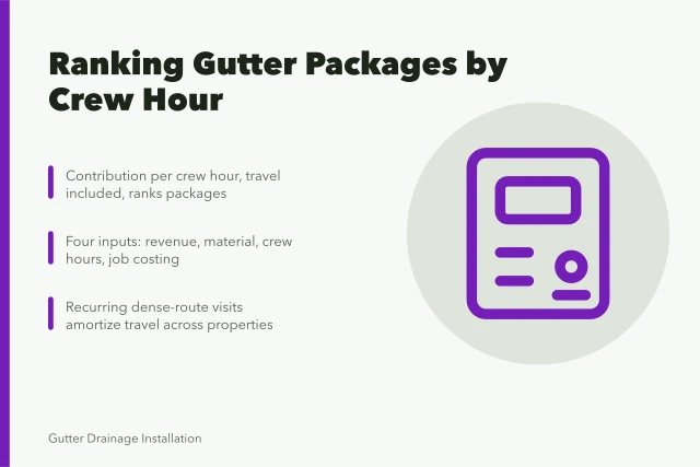 Card ranking gutter service packages by contribution per crew hour. 6 answers on profitable gutter service packages, in order
