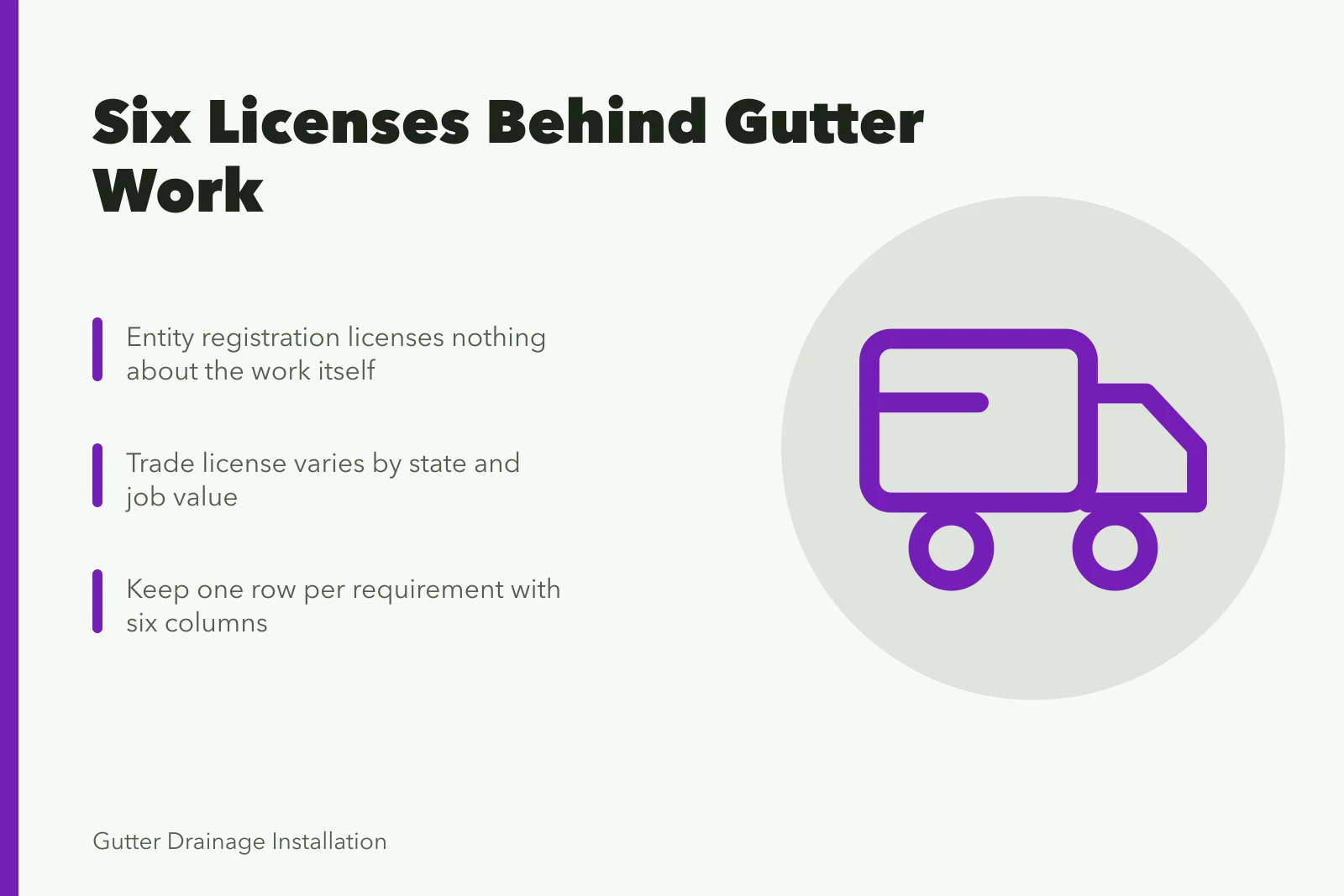 Card listing six license categories gutter service owners must track. Which permits a gutter service business needs before opening for first-year owners