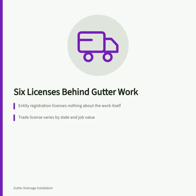 Card listing six license categories gutter service owners must track. Which permits a gutter service business needs before opening for first-year owners
