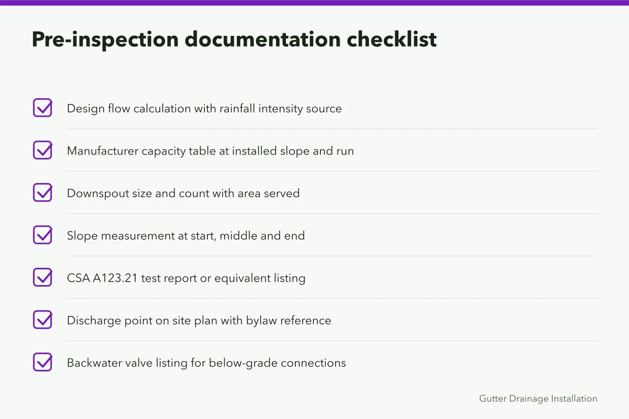 Checklist of documents needed before a gutter drainage inspection (How Canadian gutter installers size eavestroughs under the National Building Code)