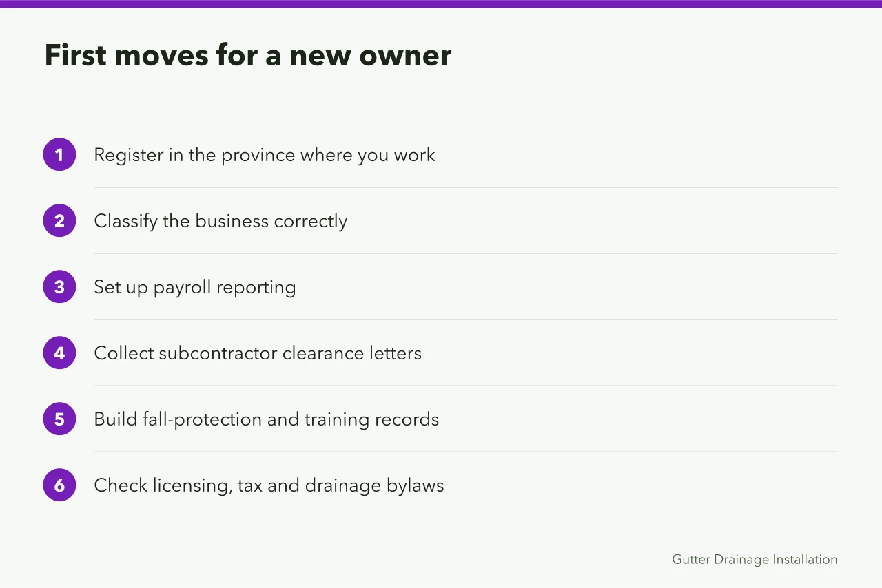 Six-step startup sequence for a new gutter business owner (How WSIB, WorkSafeBC and CNESST cover Canadian gutter crews)