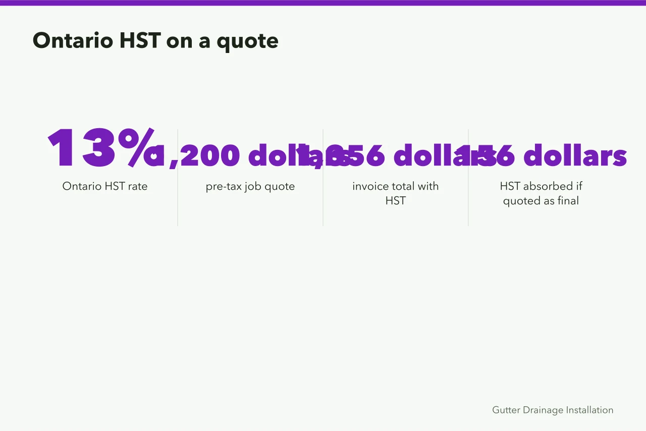 Ontario HST figures on a 1,200 dollar gutter job quote (GST/HST and payroll for a Canadian gutter business, explained)
