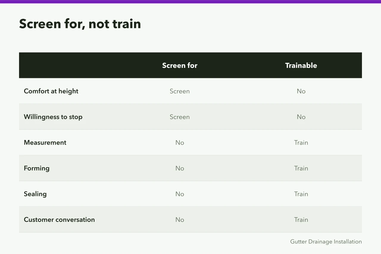 Comparison of traits to screen for versus skills that can be trained (How a gutter service business hires and trains)