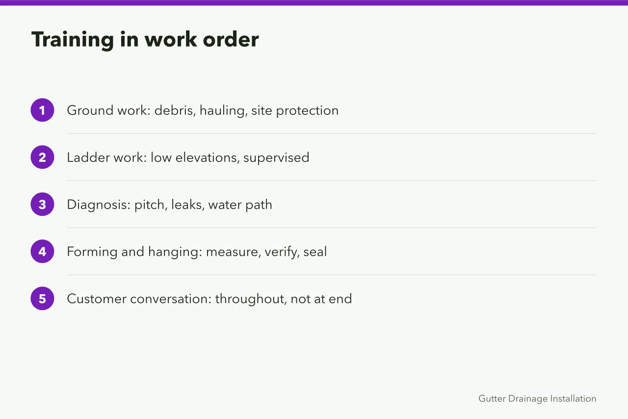 Five-step training sequence from ground work to customer conversation (How a gutter service business hires and trains)