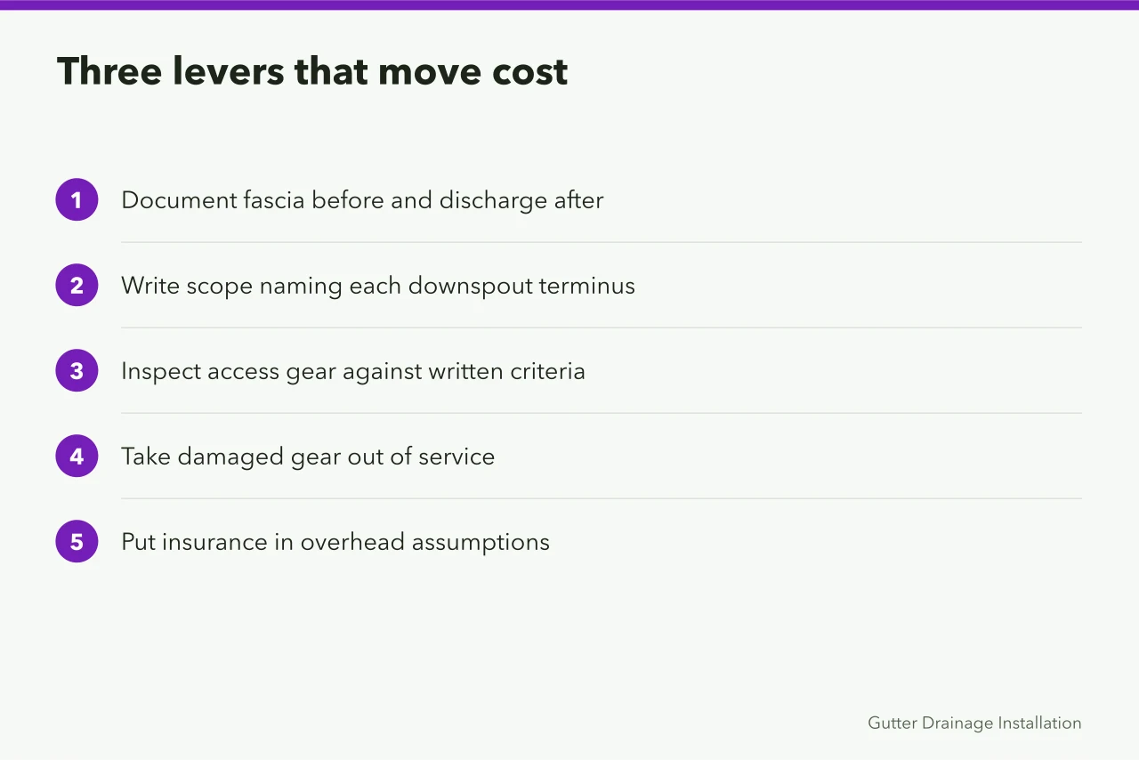 Steps showing documentation, equipment inspection and planning as cost levers (What gutter service insurance costs, and what it covers)