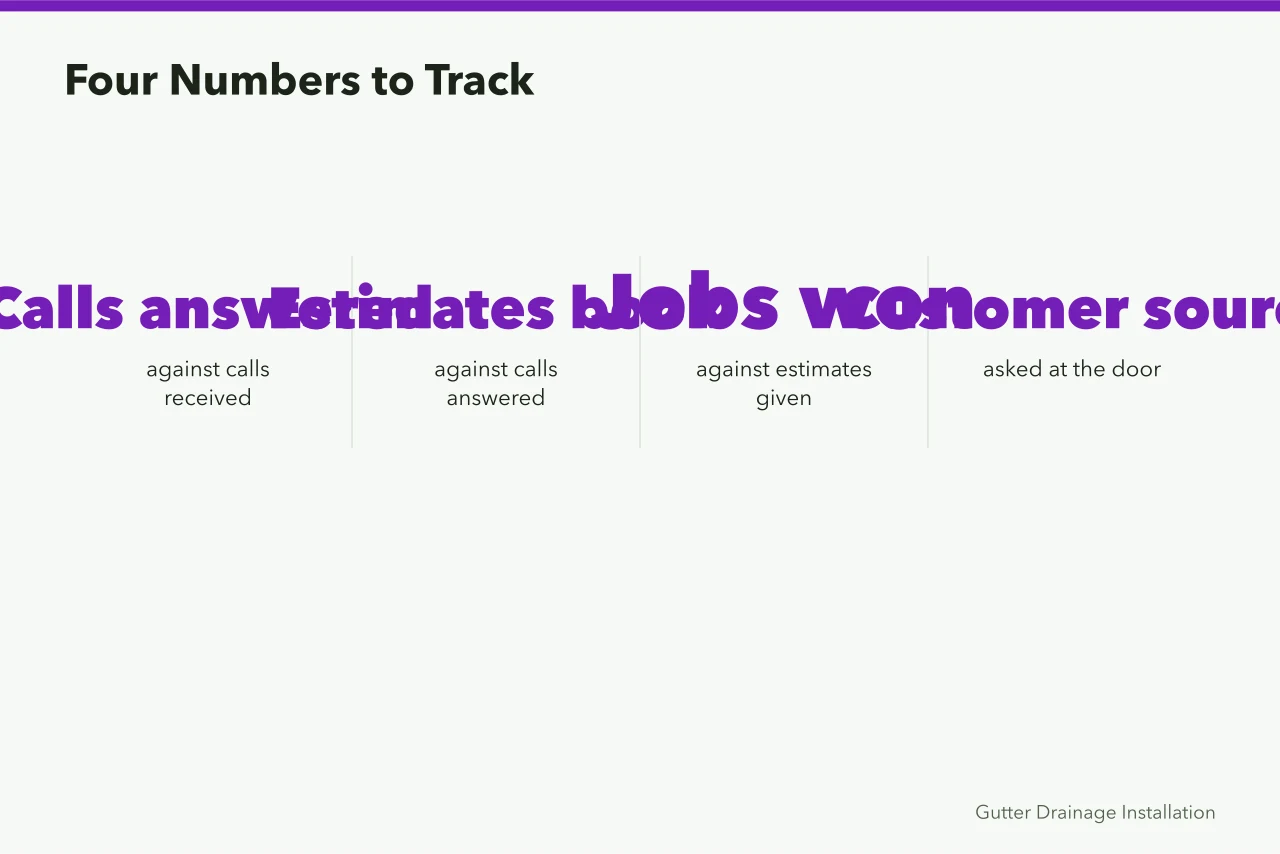 Four key numbers for measuring gutter service marketing performance (Gutter service marketing, channel by channel)