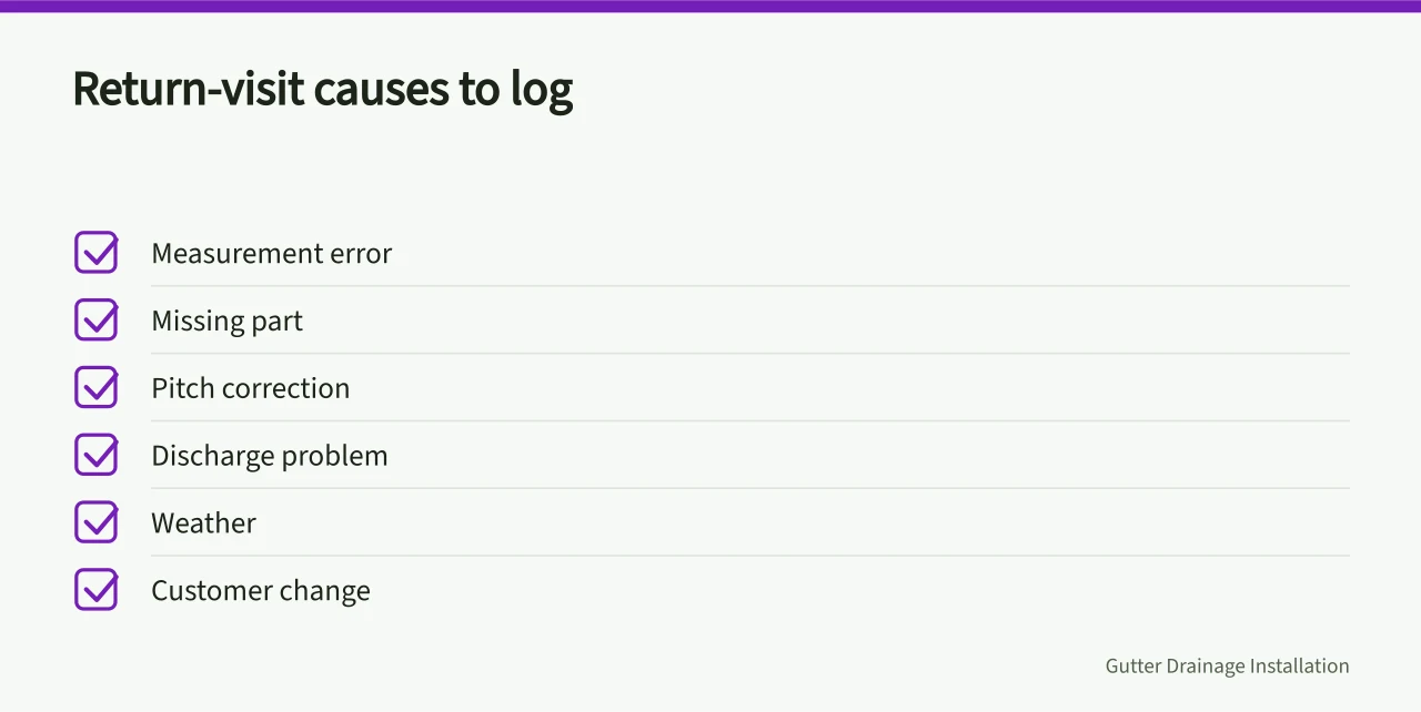 Checklist of return-visit causes logged against the original job (Telling a real gutter service standard from a slogan, with examples)