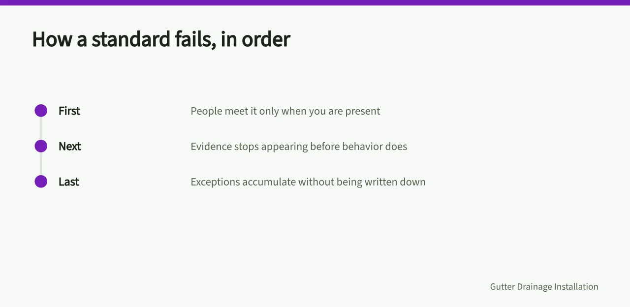 Timeline of the three signals that a gutter standard is failing (Telling a real gutter service standard from a slogan, with examples)