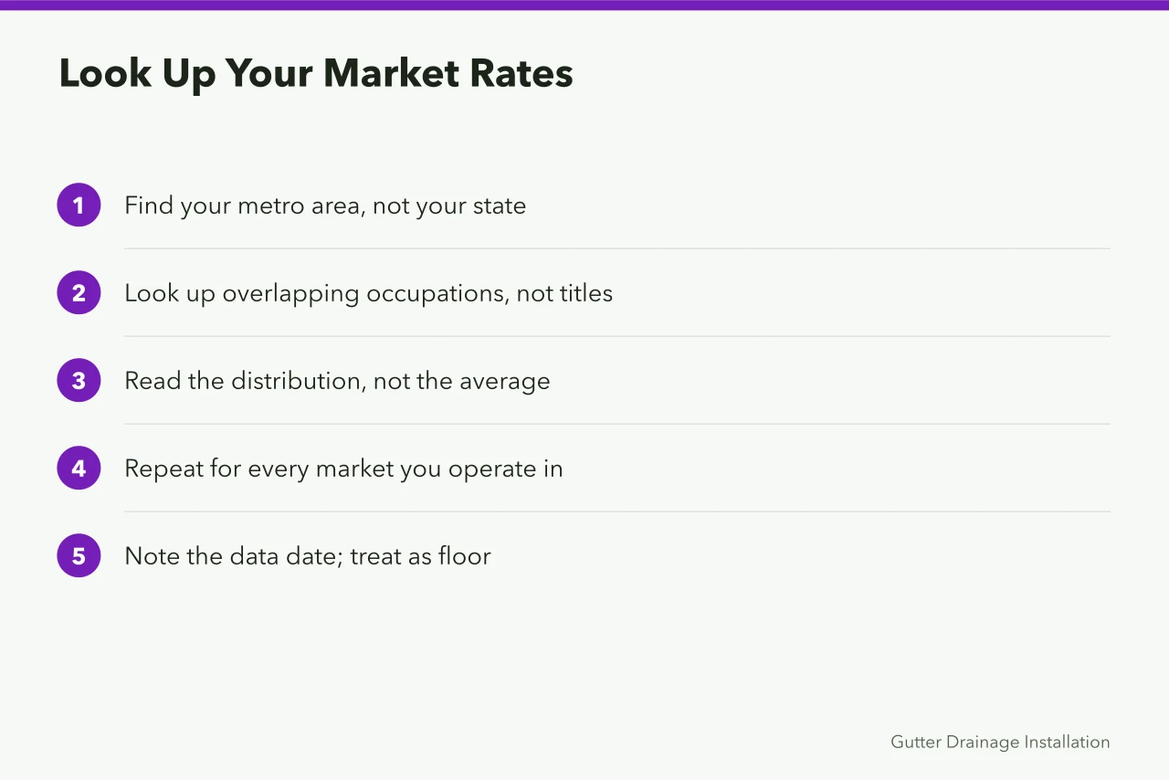 Five steps for looking up local market wage data (Pay rates in a gutter service business, with the on-costs)