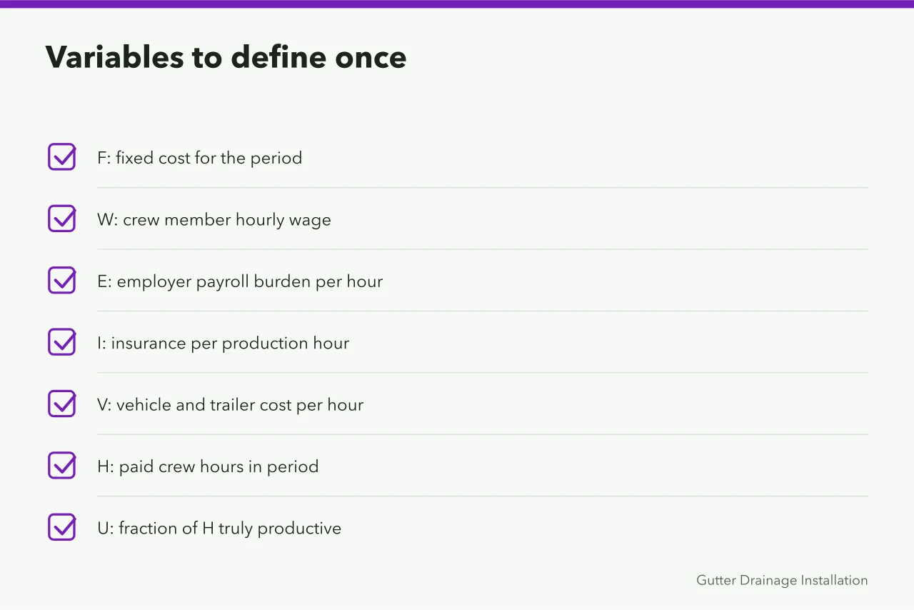 Checklist of gutter business cost and revenue variables with their symbols (Gutter service unit economics for owners)