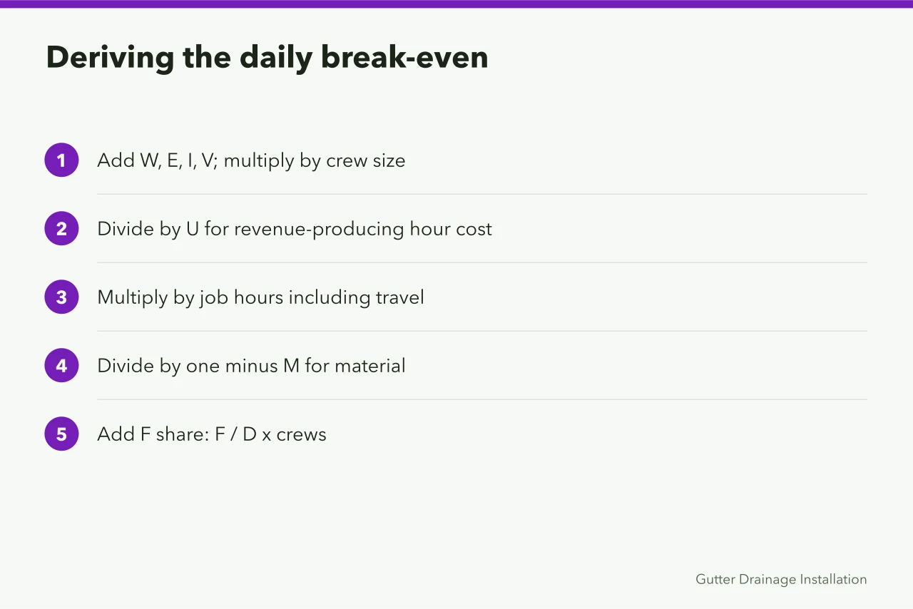 Five-step sequence for calculating a gutter crew's daily break-even job price (Gutter service unit economics for owners)