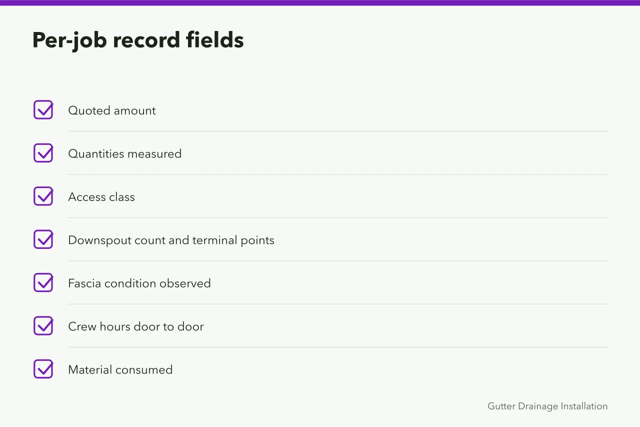 Checklist of per-job record fields owners must capture (Gutter service systems and KPIs for owners in 2027)