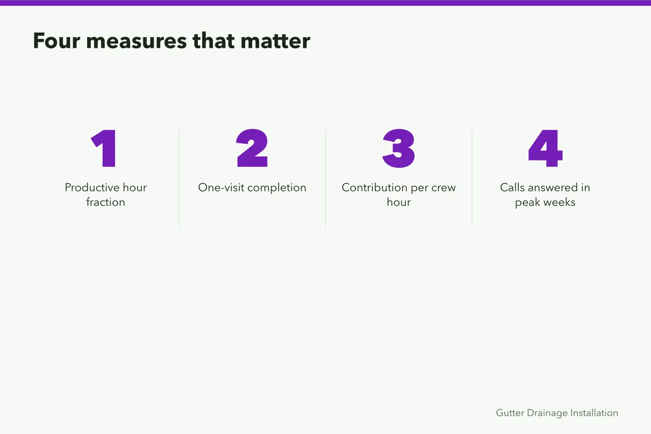 Four KPIs for gutter service companies (Gutter service systems and KPIs for owners in 2027)