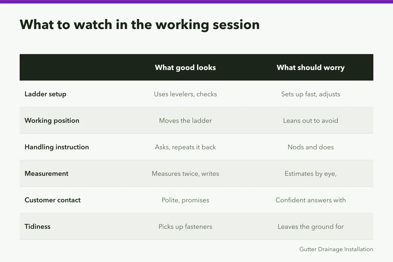 Comparison table of good and worrying behaviour during a paid working session (Hiring gutter service staff who survive the first two weeks)