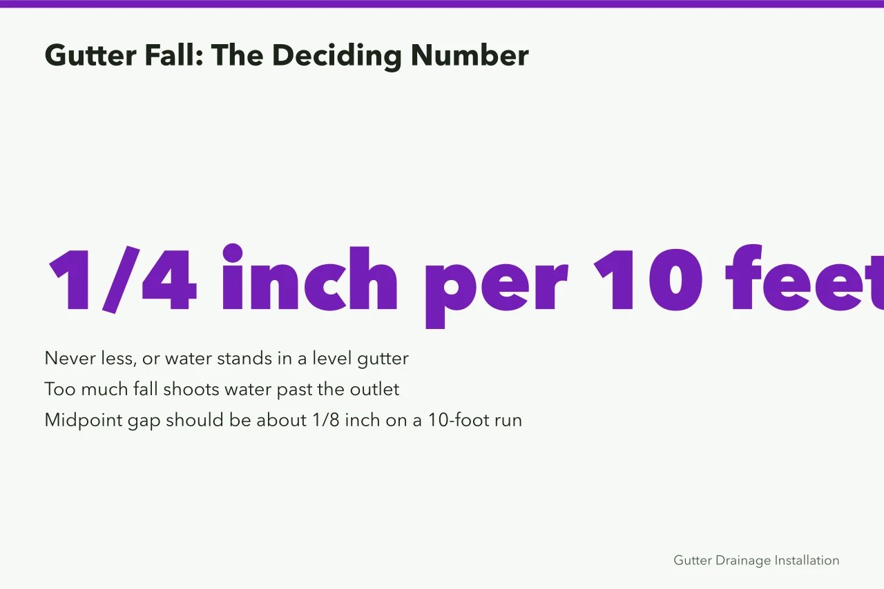 Diagram showing quarter inch fall per ten feet and midpoint gap measurement (How to Install a Gutter Drainage System That Handles Heavy Rain)
