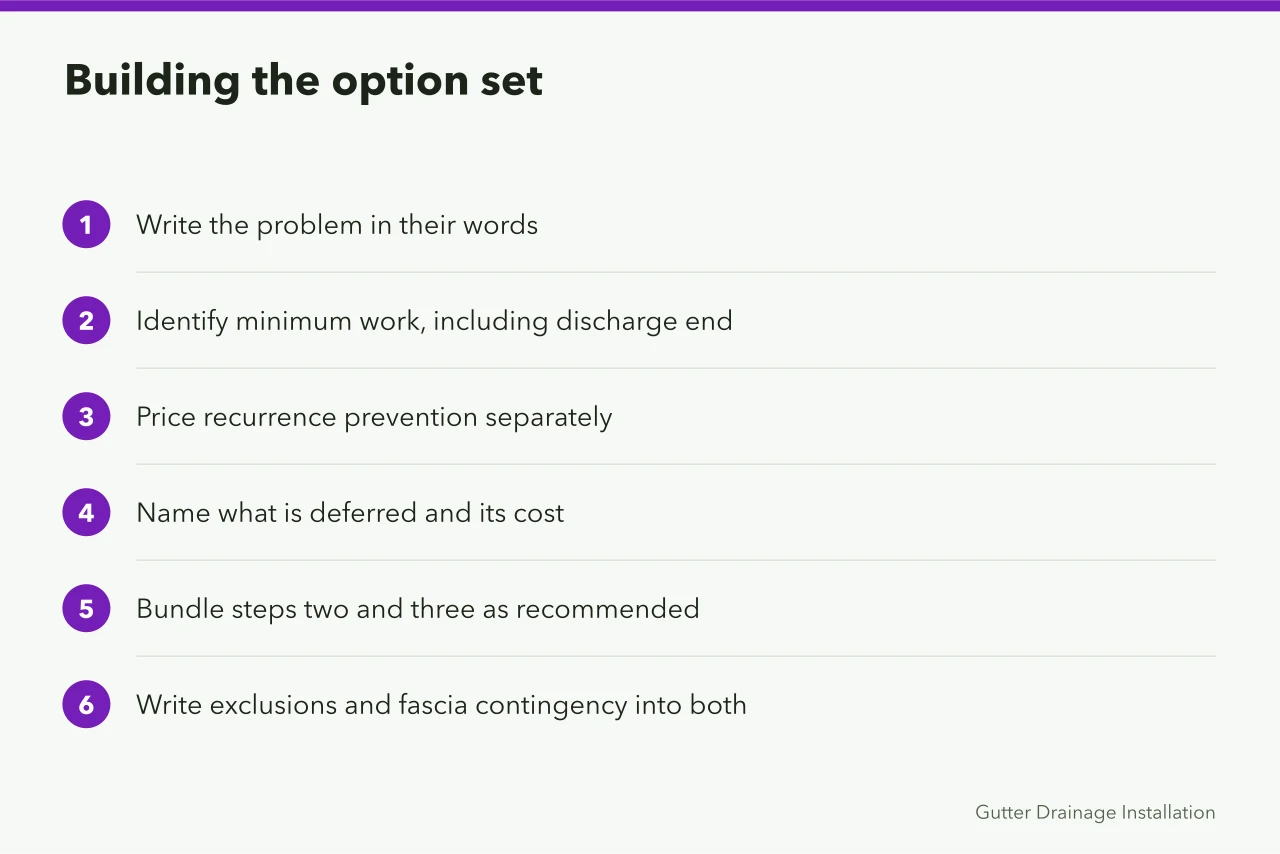 Six steps for building a gutter service option set (Gutter service packages: building options customers actually pick)
