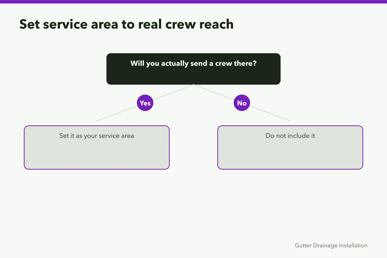 Decision flow for setting service area to where crews actually go (Getting a gutter found locally: SEO checklist)