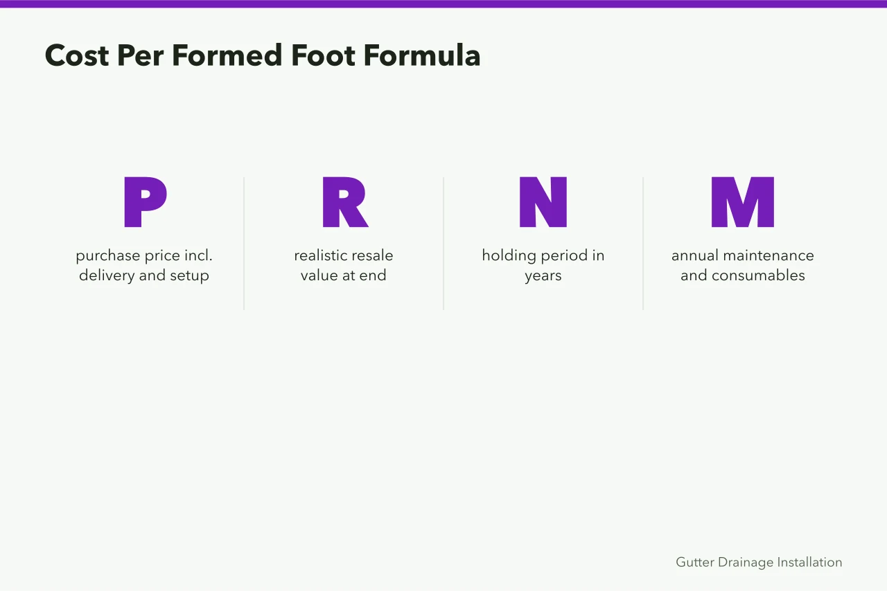 Formula converting purchase price, resale, maintenance, downtime and volume into cost per formed foot (How to decide between new and used gutter service equipment)
