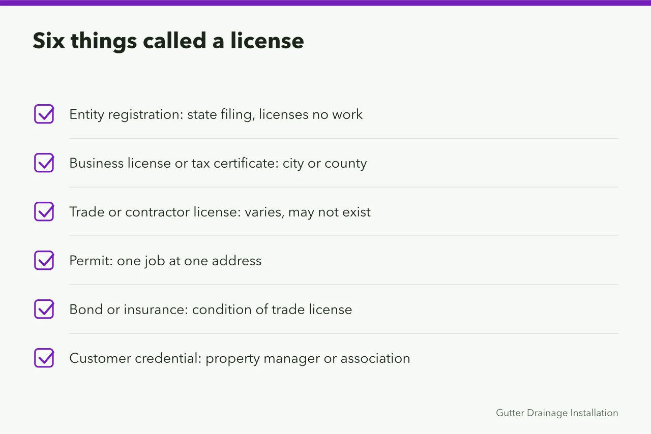 Checklist of six items commonly called a gutter service license (Which permits a gutter service business needs before opening for first-year owners)